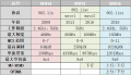 RouterOS v7 wifiwave2功能预览