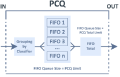 RouterOS PCQ流控原理