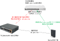 RouterOS搭建私有DDNS服务