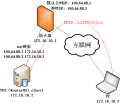 VPS隧道分配弹性IP地址通过proxy-arp