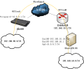 RouterOS与Ubuntu20.04建立WireGuard