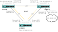 RouterOS Wireguard+OSPF Mesh组网